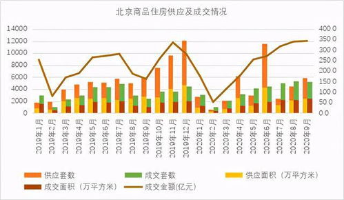 权威发布2020年第三季度北京房地产市场销售力TOP20